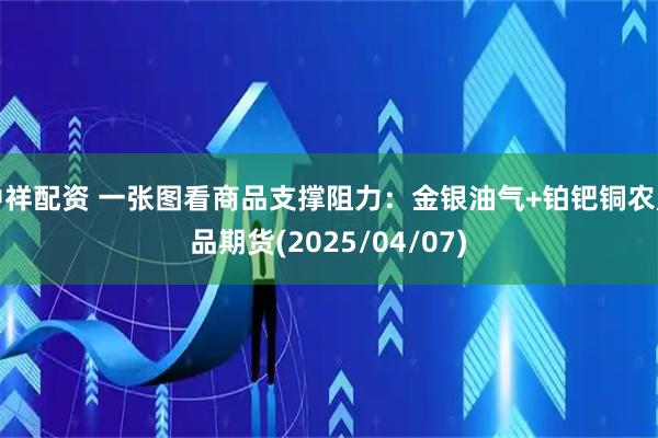中祥配资 一张图看商品支撑阻力：金银油气+铂钯铜农产品期货(2025/04/07)